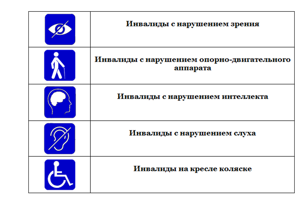 Дорожная карта доступности объекта для инвалидов