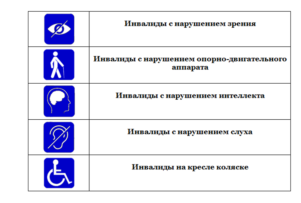 Овз снимок